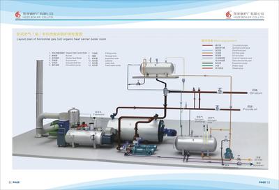 燃氣導(dǎo)熱油鍋爐彩頁